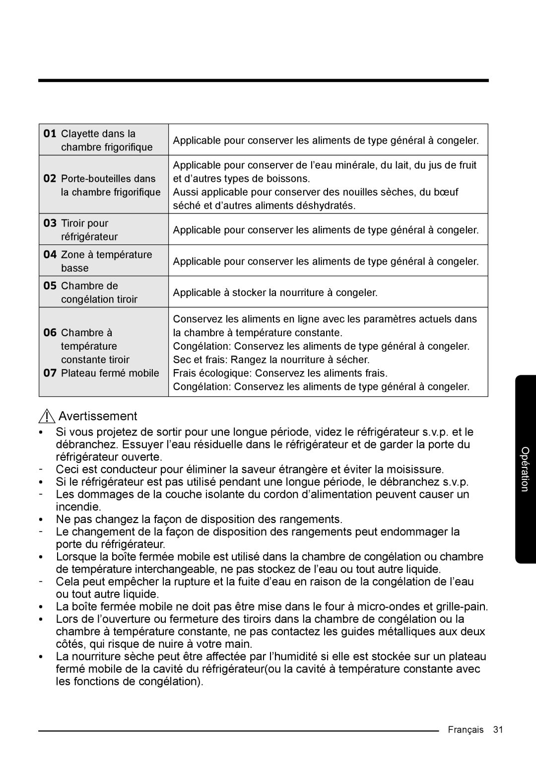 Samsung RF50K5920S8/EF manual Français 31 